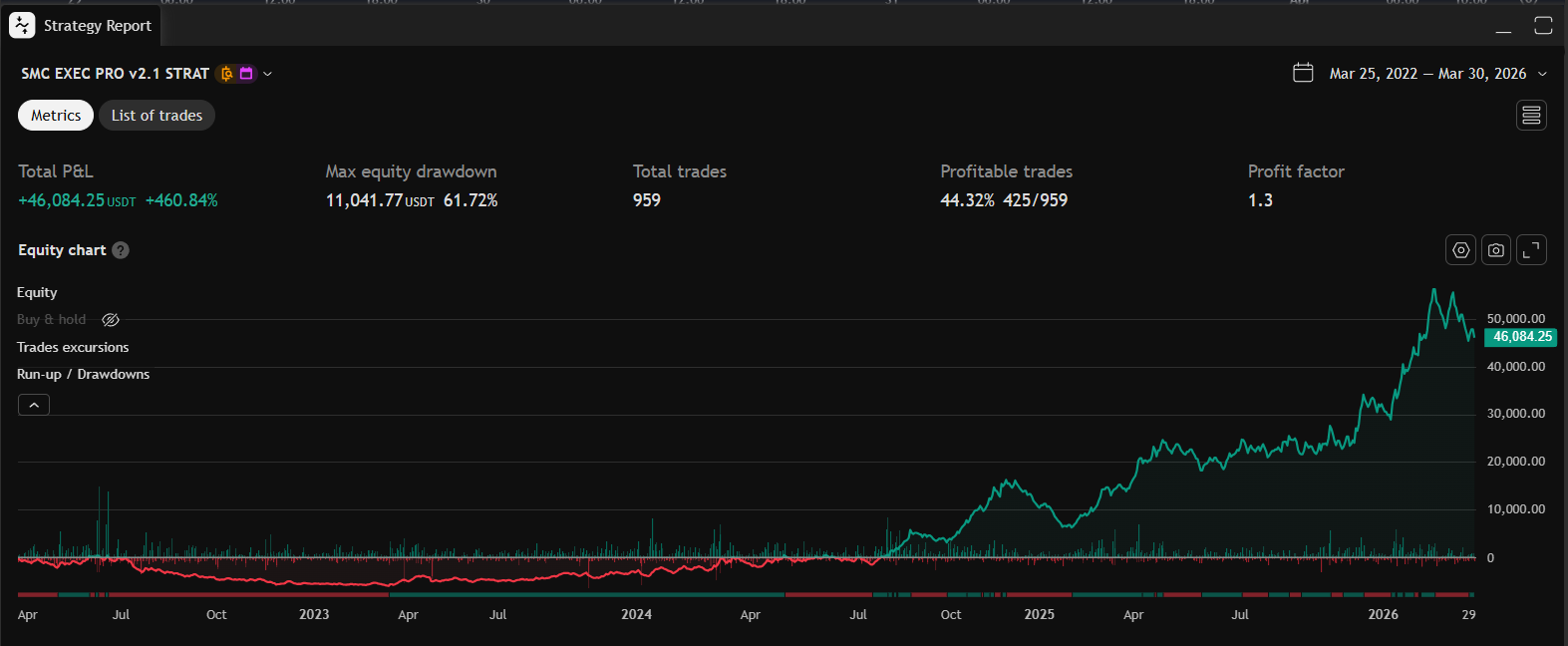 Backtest 4 anos BTC/USDT