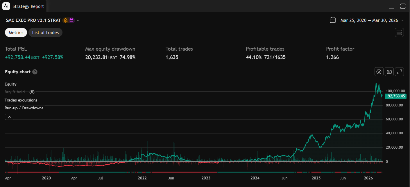Backtest 6 anos BTC/USDT